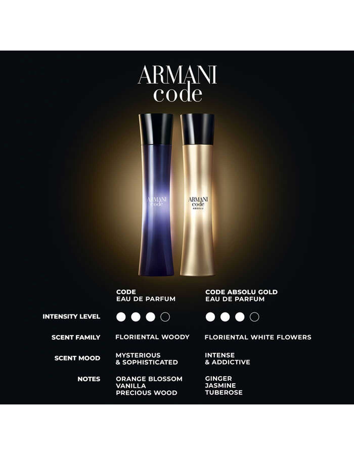 Armani code eau online de parfum pour femme